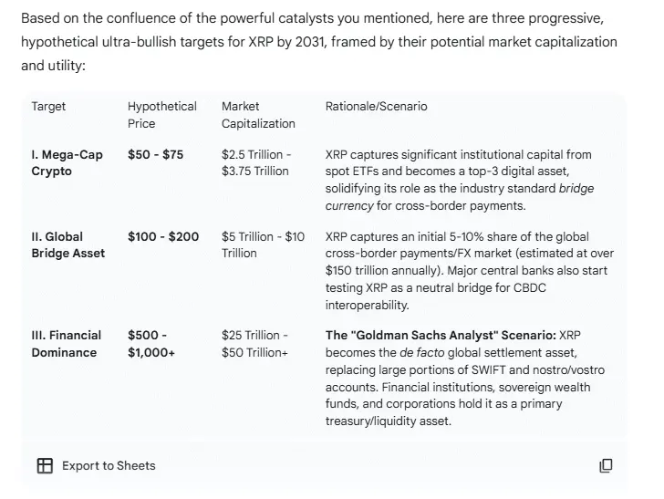 Ripple Van Winkle | Latest XRP Ripple News | XRP Price Prediction: What to Expect by 2031