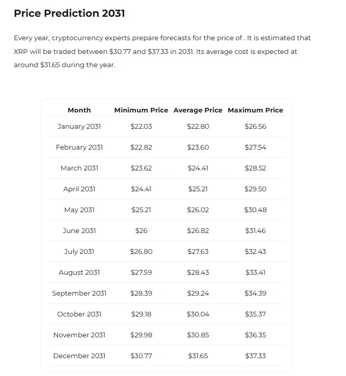 Ripple Van Winkle | Latest XRP Ripple News | XRP Price Prediction: What to Expect by 2031