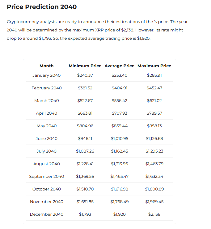 Ripple Van Winkle | Latest XRP Ripple News | XRP Price: Timelines to $700-$1,000