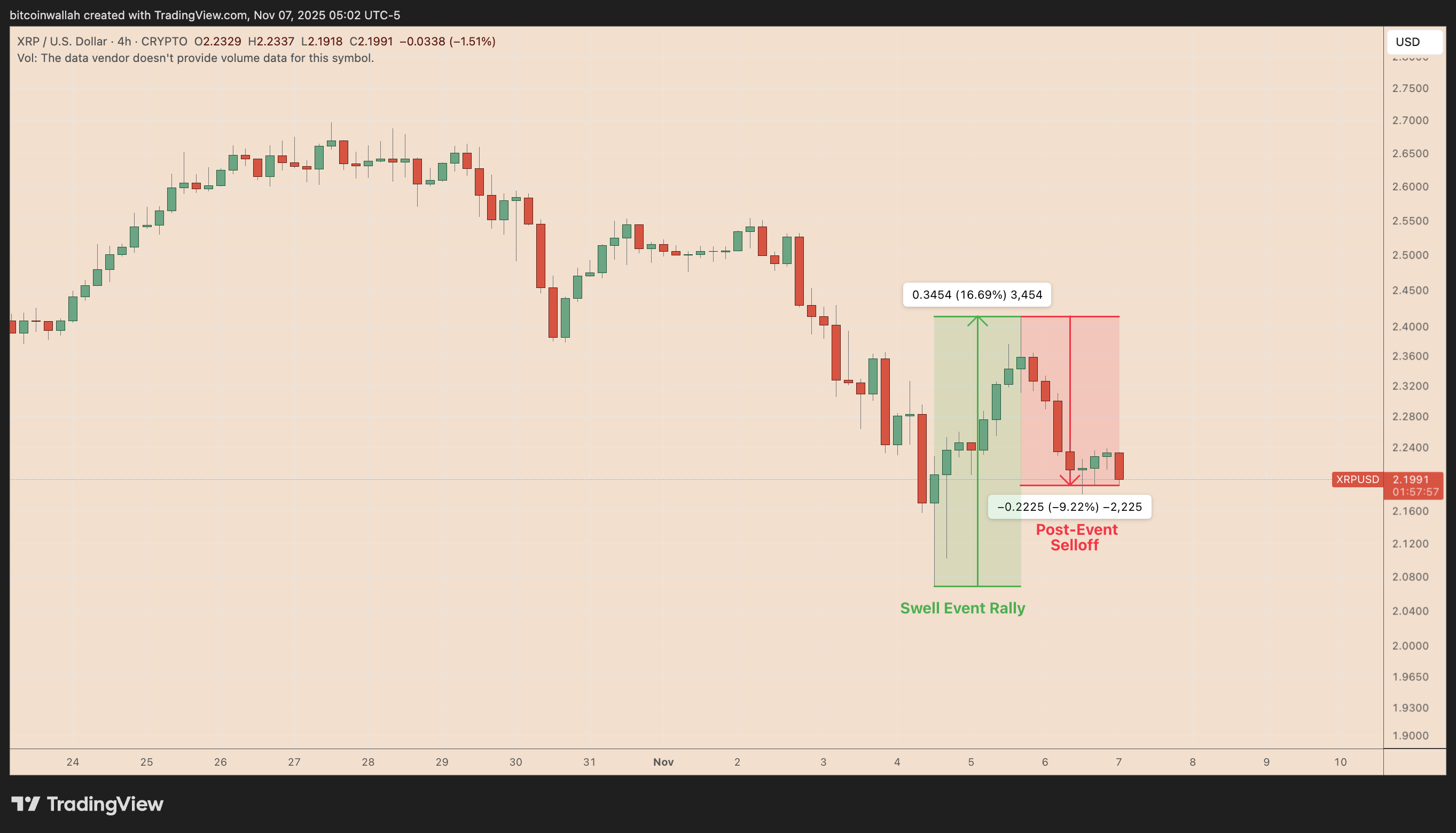 Ripple Van Winkle | Latest XRP Ripple News | XRP Price: Will Swell Announcements Push It to $2?