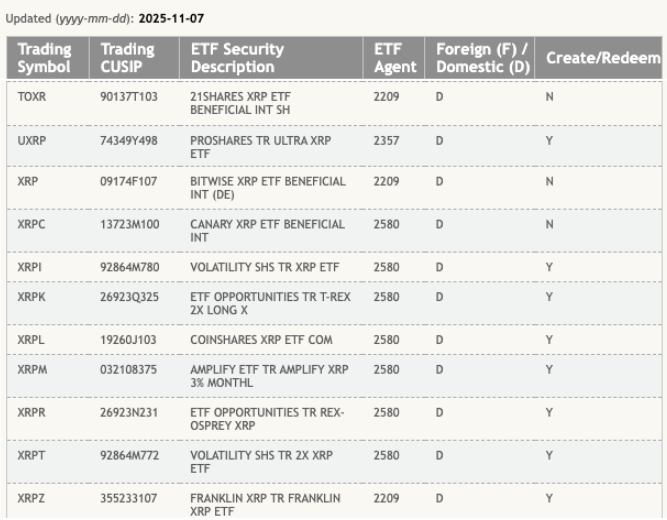 Ripple Van Winkle | Latest XRP Ripple News | XRP Rallies: US Shutdown & ETF Tickers