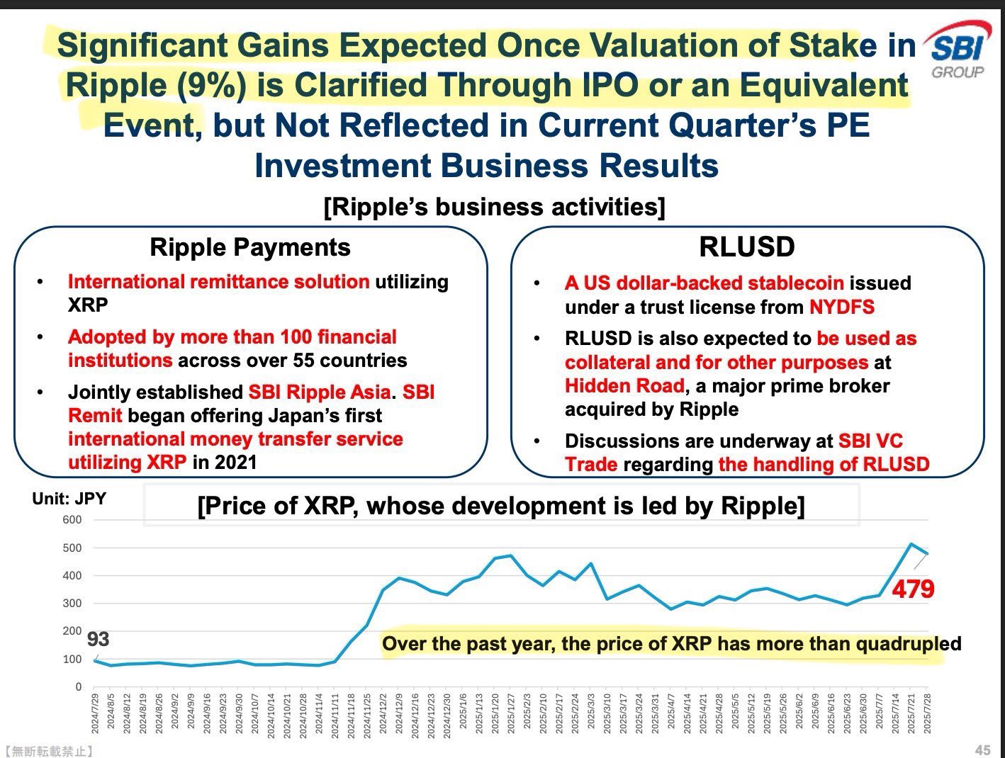 XRP Value: What Happens After Ripple IPO? 1 Ripple Van Winkle | Latest XRP Ripple News | XRP Value: What Happens After Ripple IPO?