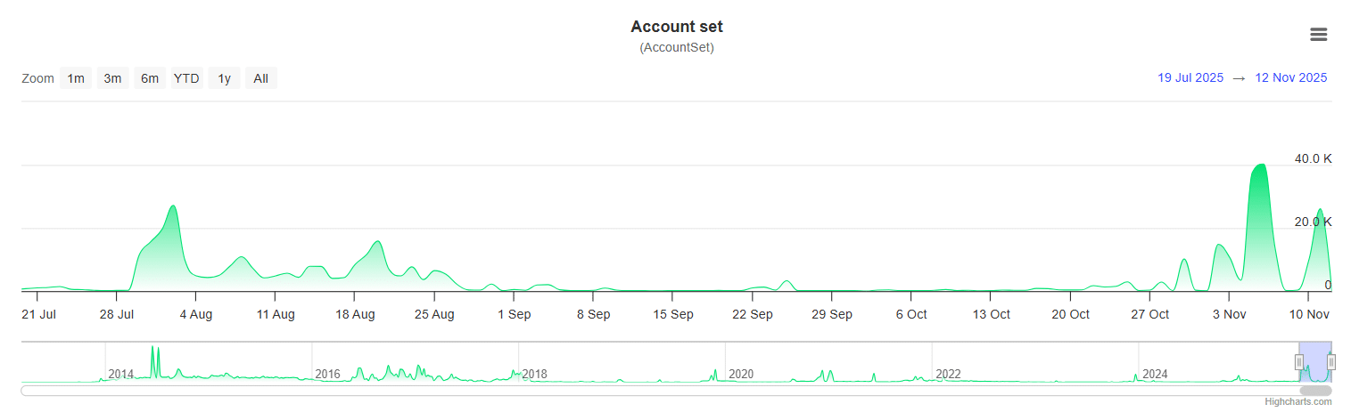 Ripple Van Winkle | Latest XRP Ripple News | XRP Wallets: BitGo Creates Thousands Daily