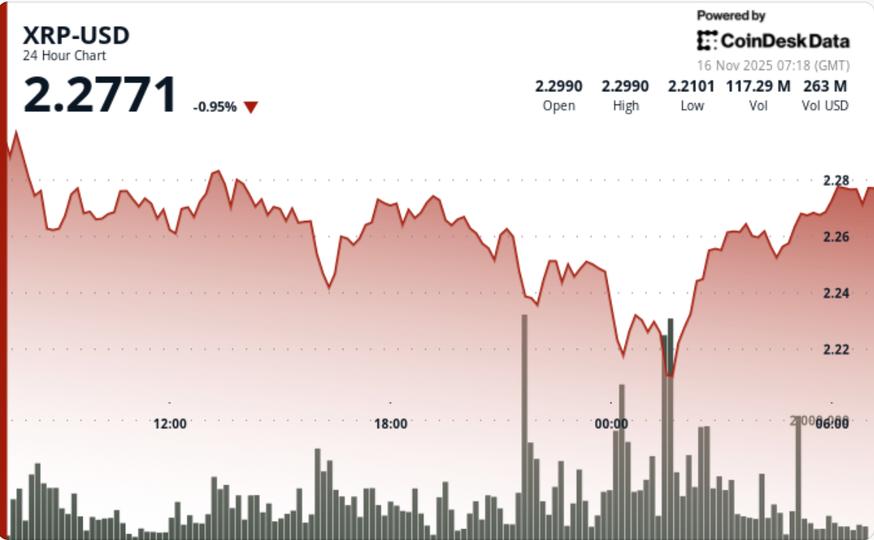 Ripple Van Winkle | Latest XRP Ripple News | XRP: XRP ETF Boost Amid Bitcoin Weakness?