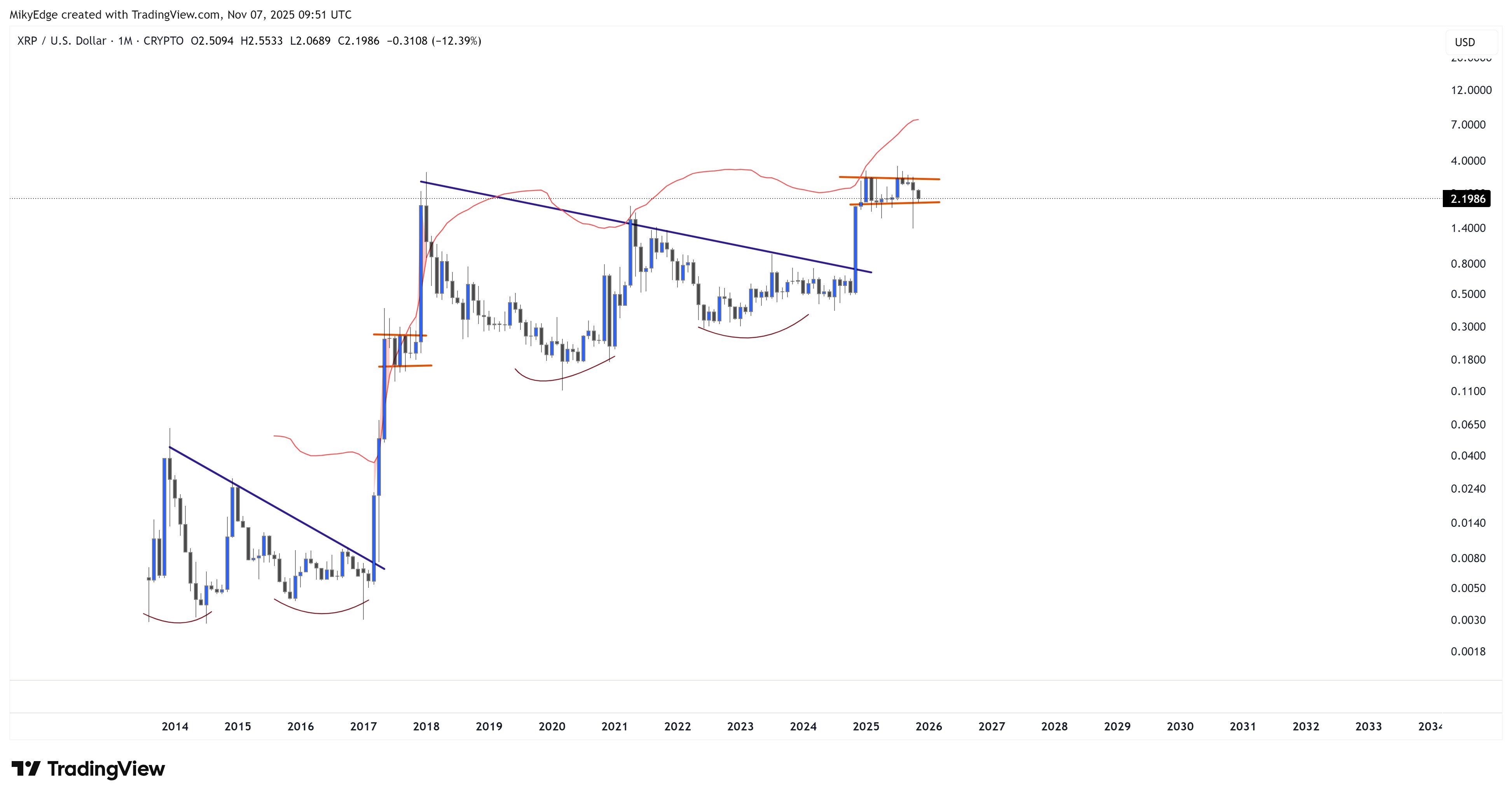 XRP: Zcash Rally Prediction & Target 1 Ripple Van Winkle | Latest XRP Ripple News | XRP: Zcash Rally Prediction & Target