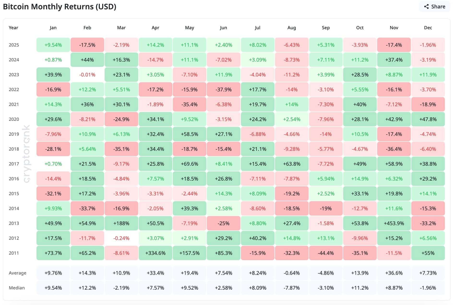 Bitcoin ETF Flows, XRP Signals, and Crypto News 1 bitcoinpricehistory.jpg