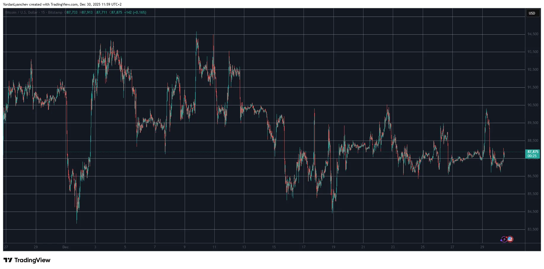 Bitcoin Halts: Resistance Signals Key Levels 1 w=9999