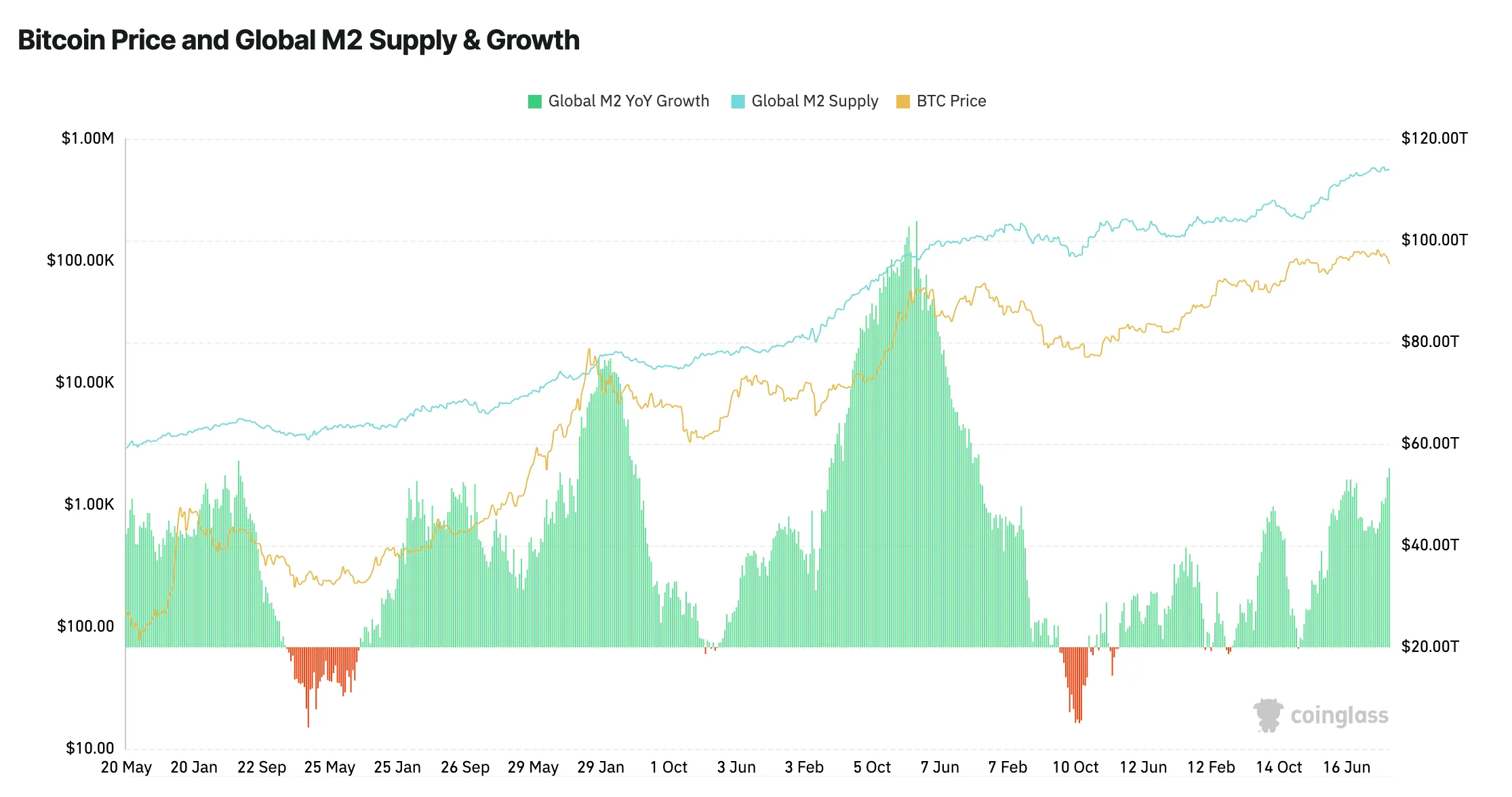 Bitcoin Liquidity Surge Exposes Dollar Weakness 2 Bitcoin analysis