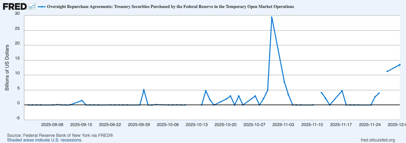 Bitcoin Liquidity Surge Exposes Dollar Weakness 1 Bitcoin analysis