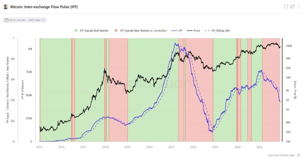 Bitcoin Metric Signals Target Breakout 2 Bitcoin analysis