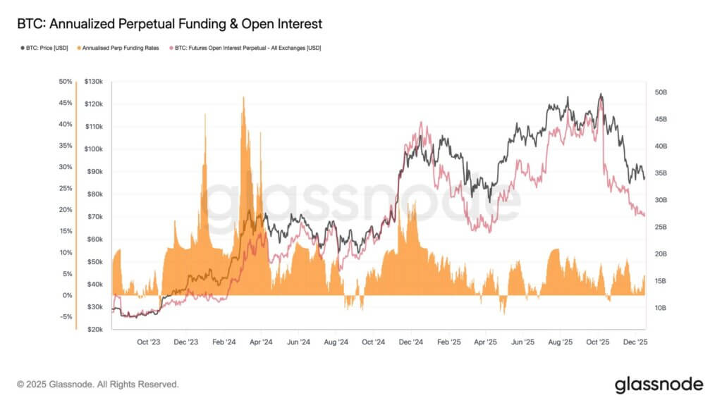 Bitcoin Metric Signals Target Breakout 3 Bitcoin analysis