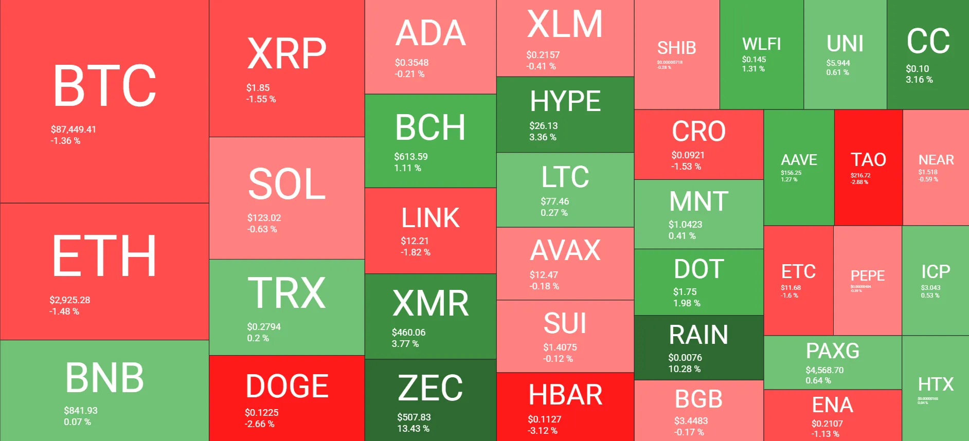 Bitcoin Rejected: Crypto Weekend Watch 2 w=9999