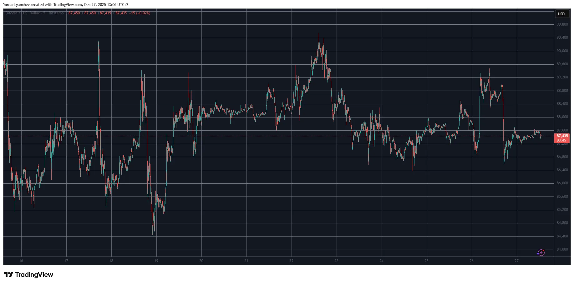 Bitcoin Rejected: Crypto Weekend Watch 1 w=9999