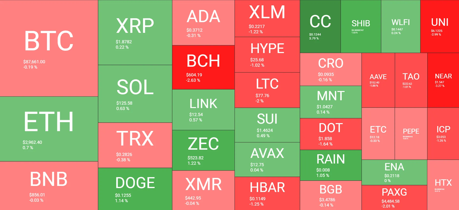 Bitcoin Rejection Signals Market Turn 2 w=9999