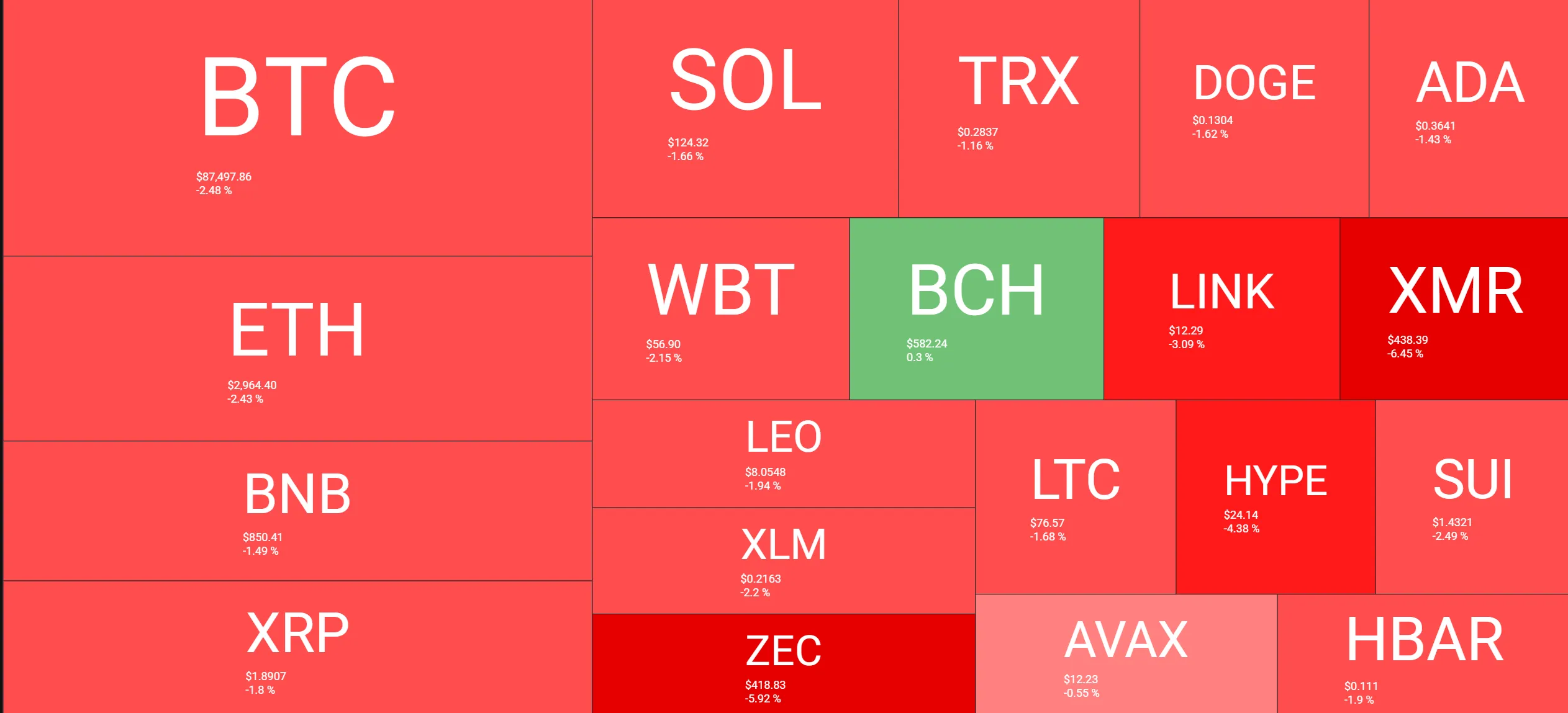 Bitcoin Retraces: Derivatives Data Signals Caution 2 w=9999