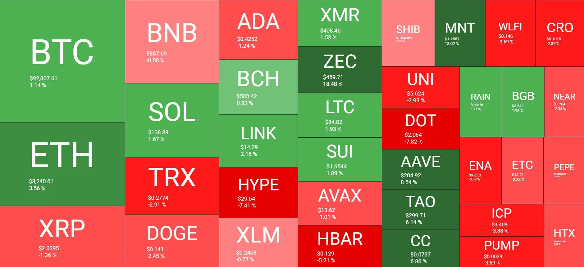 Bitcoin Stabilizes: Weekly Crypto Recap 1 w=9999