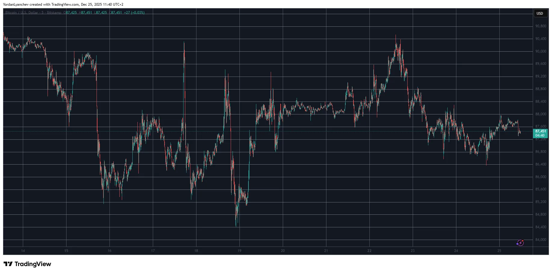 Bitcoin Stalls; Crypto Data Signals Shift 1 w=9999