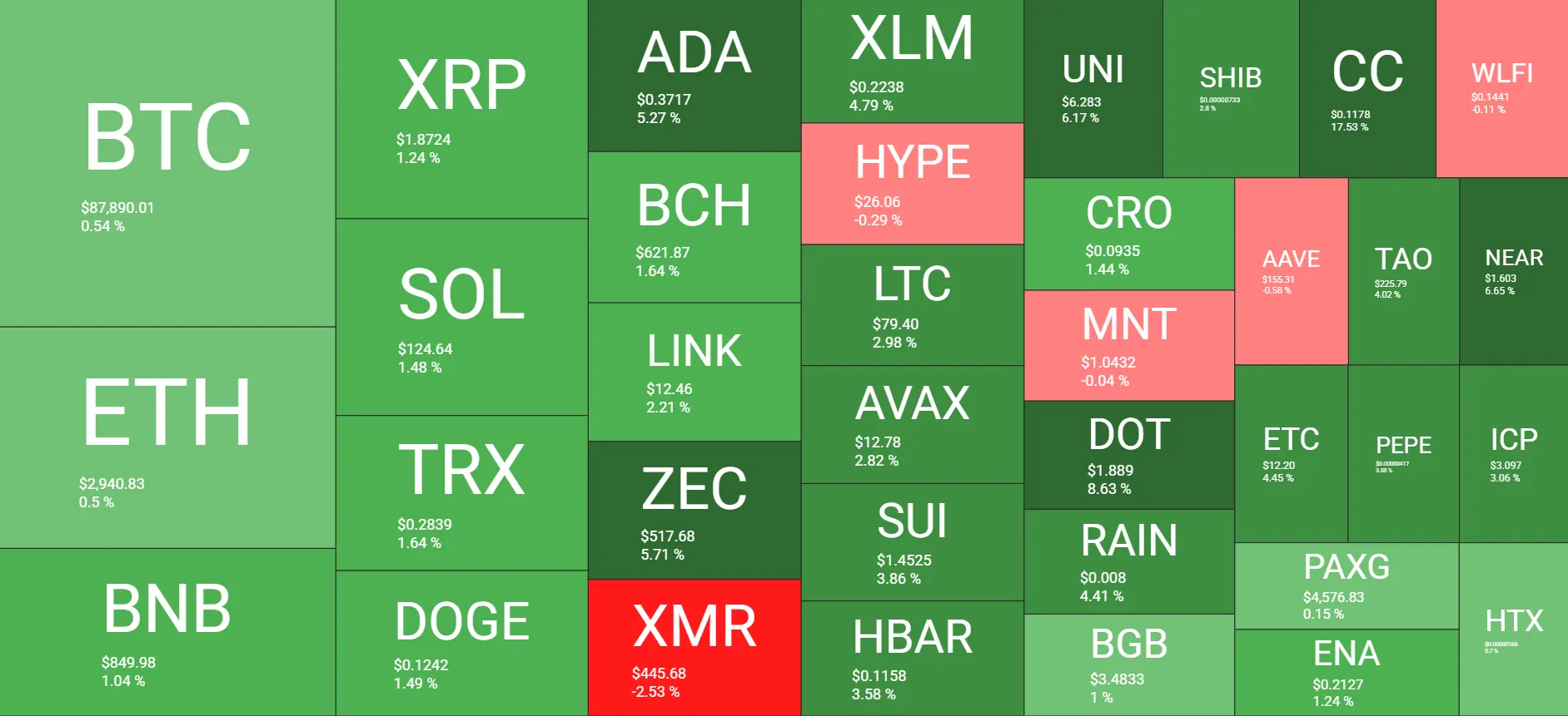 Bitcoin Stalls: Derivatives Data Signals Caution 2 w=9999