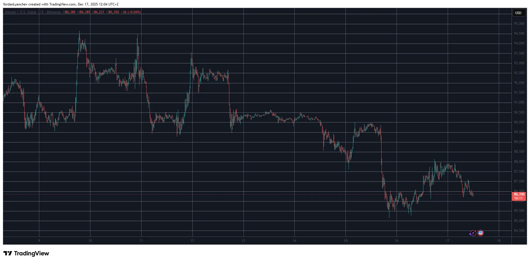 Bitcoin Struggles: Derivatives Data Signals Caution 1 w=9999