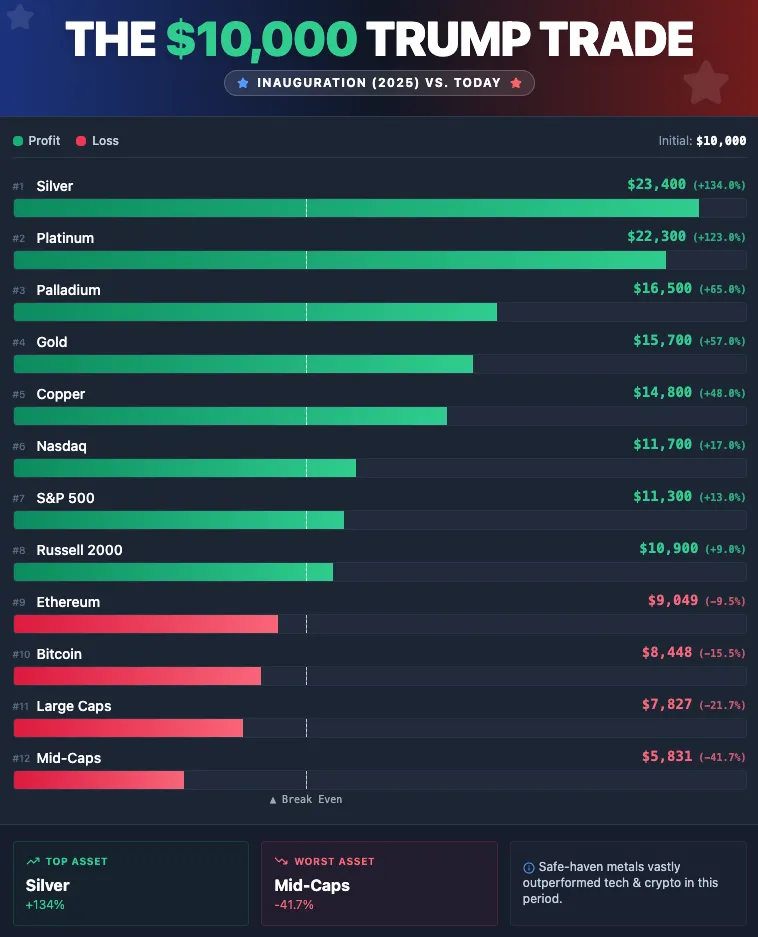 Bitcoin Trade Shows Inauguration Day Gains 1 w=9999