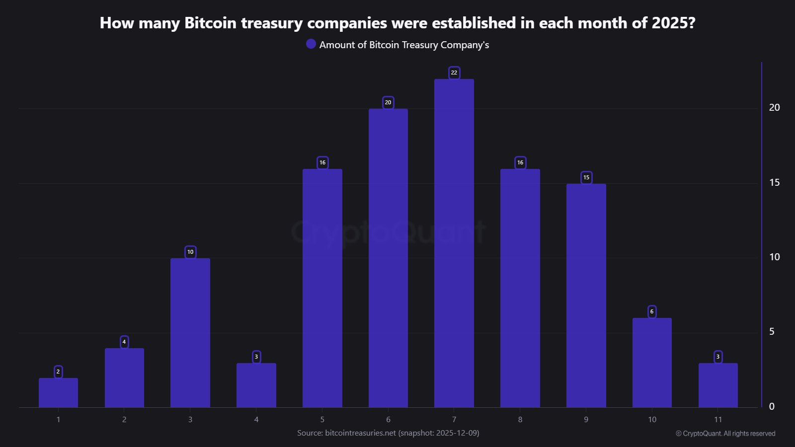 Bitcoin analysis