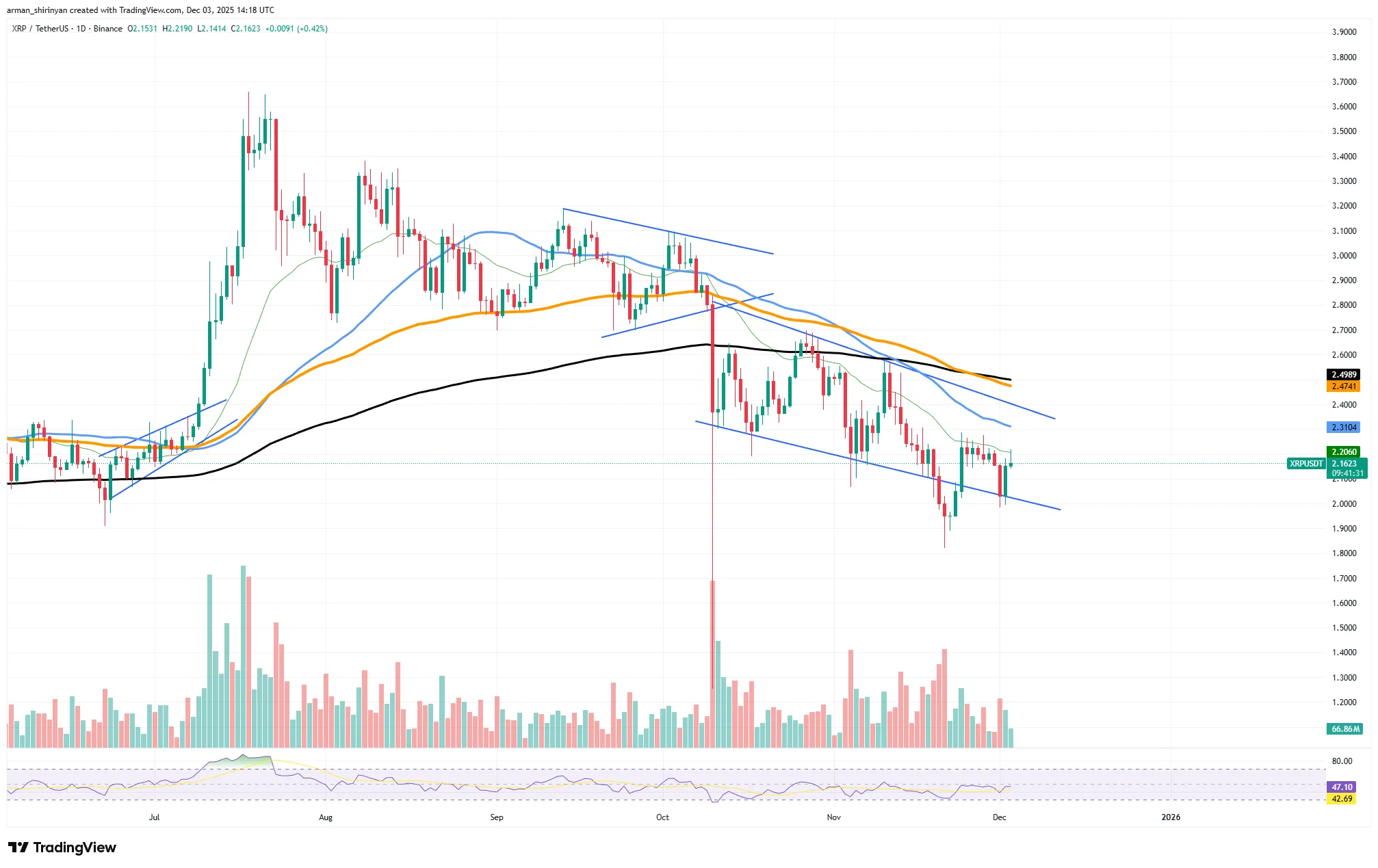 Bitcoin Upside Setup Strengthens 1 image_3403.png