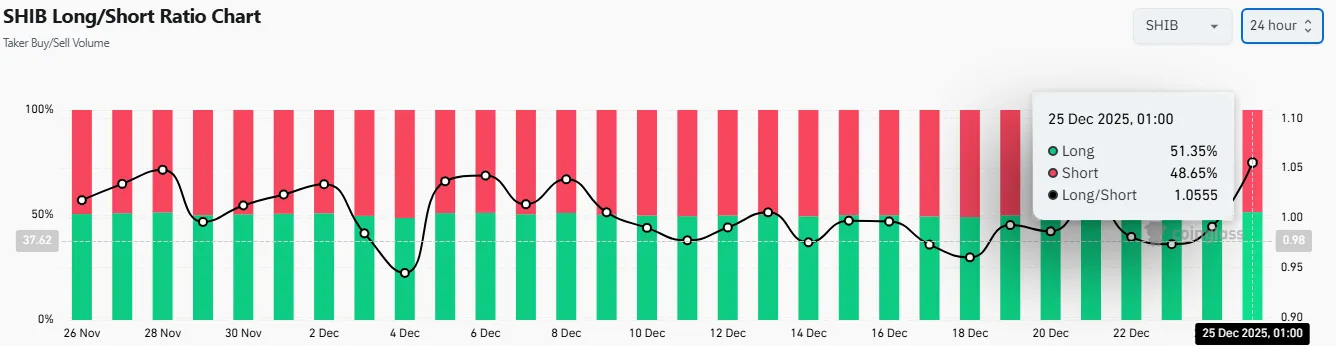 Bitcoin, XRP Lag; Shiba Inu Signals Key Metric 2 Bitcoin analysis