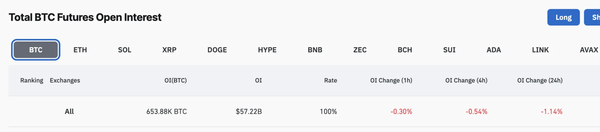 Bitcoin, XRP Lag; Shiba Inu Signals Key Metric 3 Bitcoin analysis