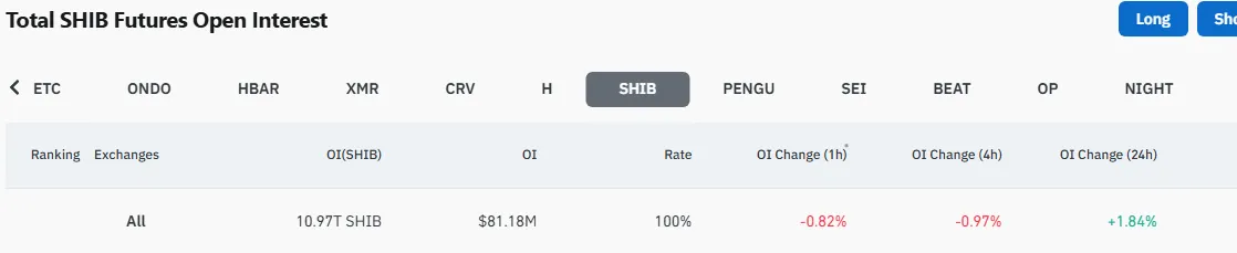Bitcoin, XRP Lag; Shiba Inu Signals Key Metric 1 Bitcoin analysis