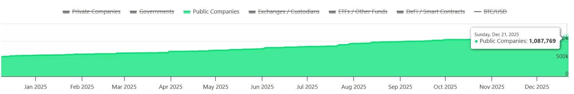 Bitcoin's Flat Price Hides Violent Transformation 1 Bitcoin Price analysis