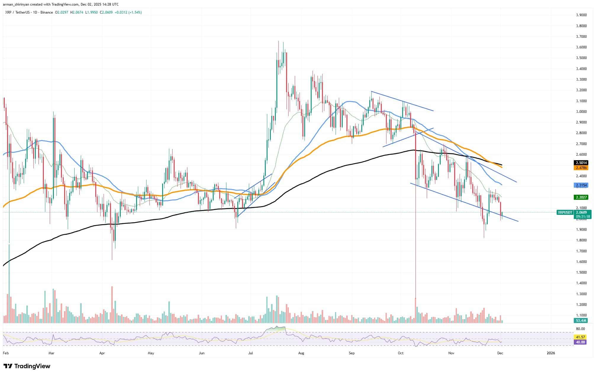 Crypto: Bitcoin to $90,000, XRP Crash, Dogecoin 1 clip_eukt0hru.jpg
