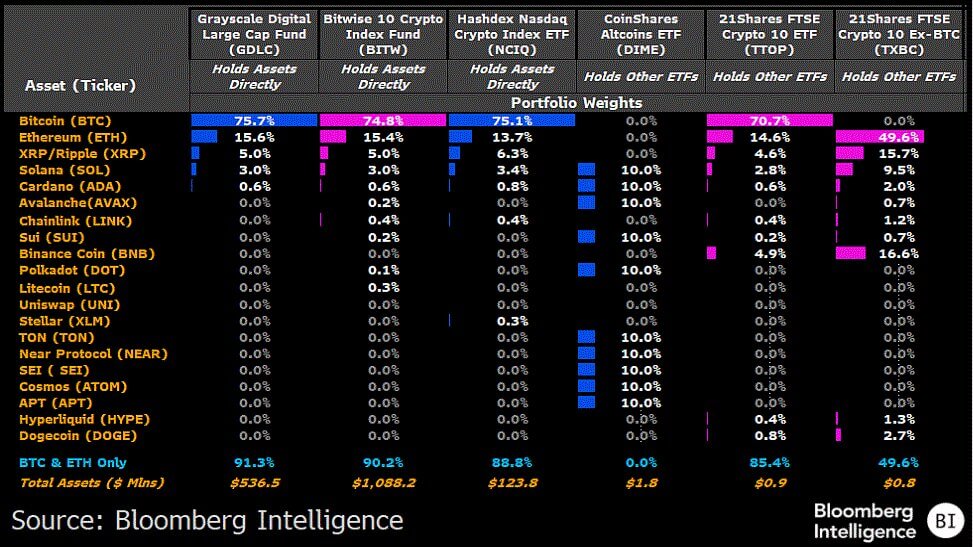 Crypto ETFs Target Index Dominance in 2026 2 Crypto Etfs analysis