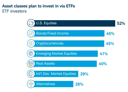 Crypto ETFs Target Index Dominance in 2026 1 Crypto Etfs analysis