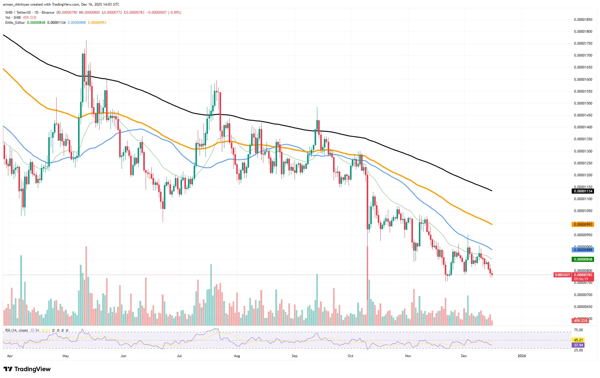 Crypto: XRP Saves, Ethereum Levels, More 1 image_3536.png