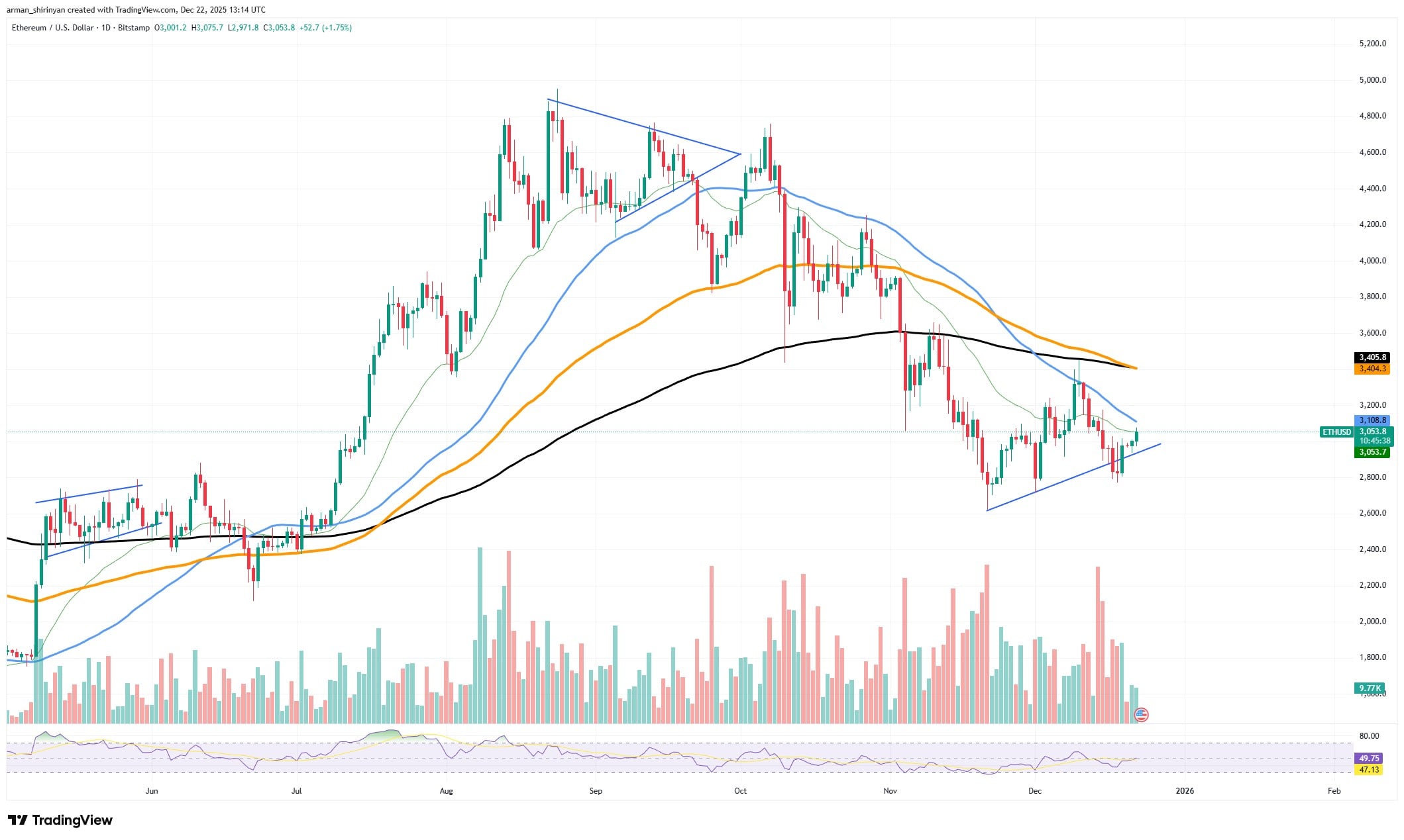 Crypto: XRP Signals, Ethereum Squeeze Targets New Highs 1 clip_g98qx8ft.jpg