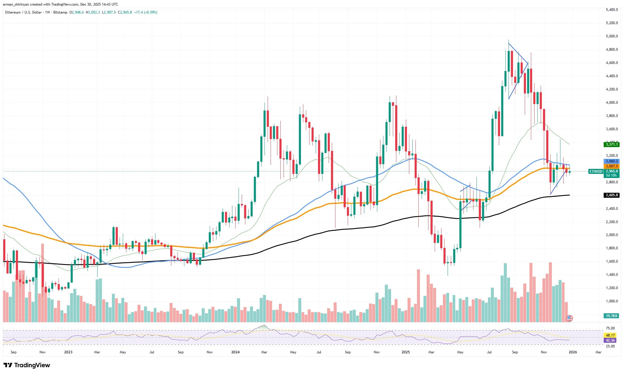 Crypto: XRP Signals Recovery, Ethereum Targets $3K 1 clip_rhff8o9s.jpg