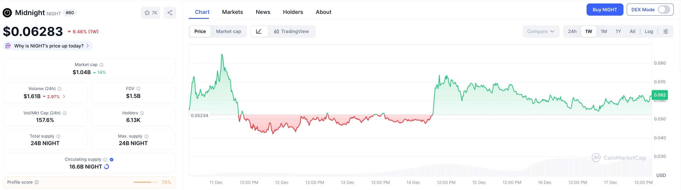 Crypto: XRP Targets Ethereum, Signals Buy 2 cmcmidnight.jpg