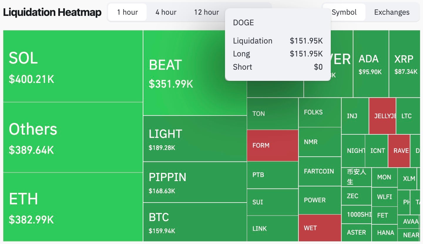 Crypto: XRP Targets Ethereum, Signals Buy 1 coinglassada.jpg
