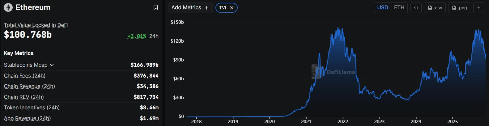Ethereum Supply on RLUSD Reaches $1.26B 2 Ripple Van Winkle | Latest XRP Ripple News | Ethereum Supply on RLUSD Reaches $1.26B