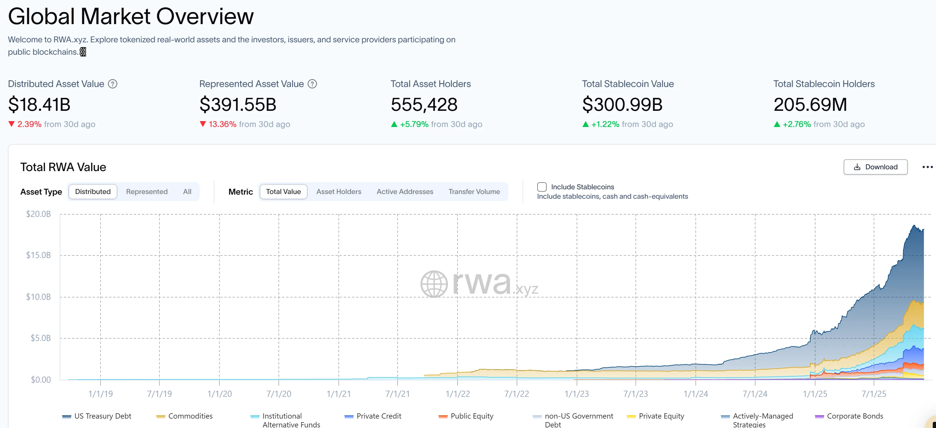 OpenEden Backed to Scale Tokenized Treasurys 1 019ade1c-8579-7256-8500-6d0986e24c71
