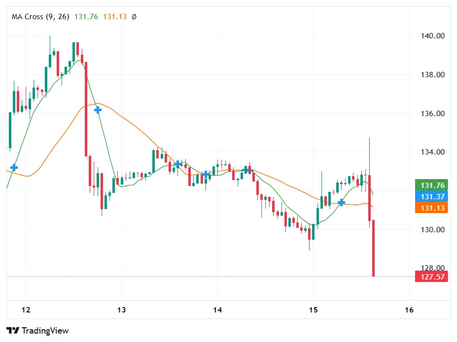 Solana Signals Volume; Golden Cross Targets Gains 1 screenshot%20%2811%29.png