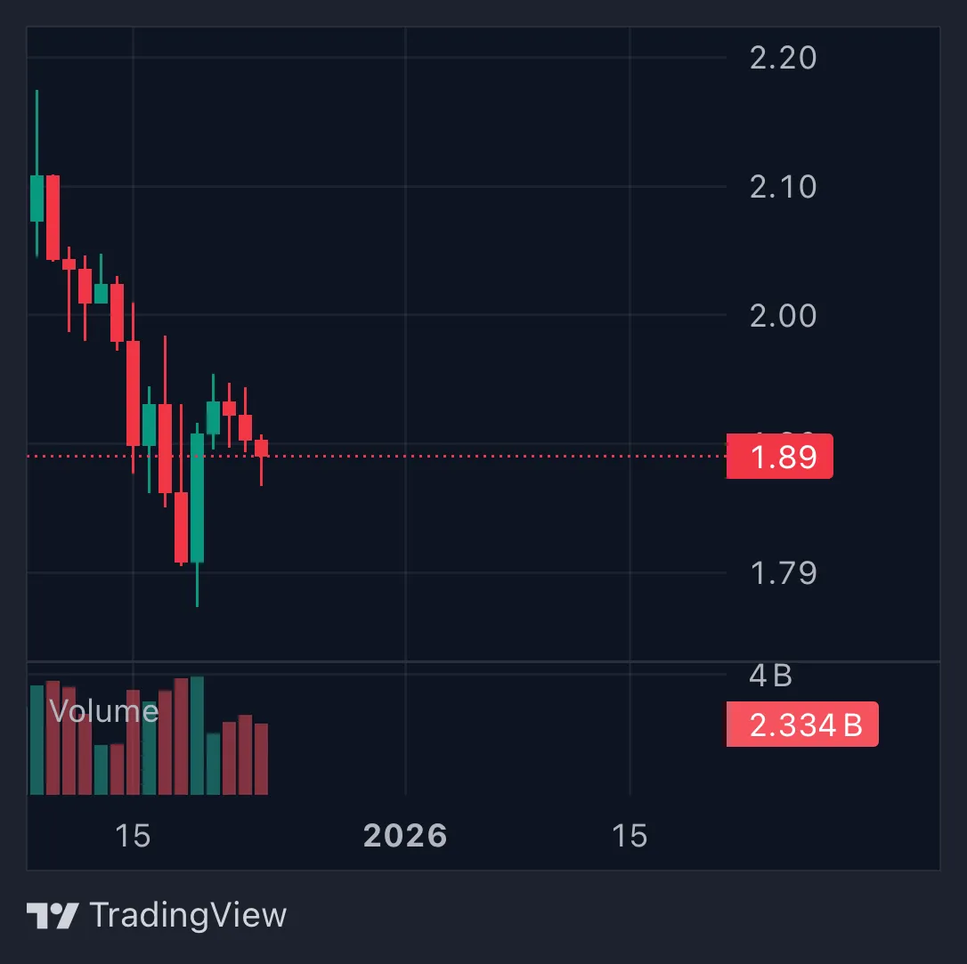 XRP: $121M Exit Signals Liquidity Shift 1 screenshot%20%287%29_0.png