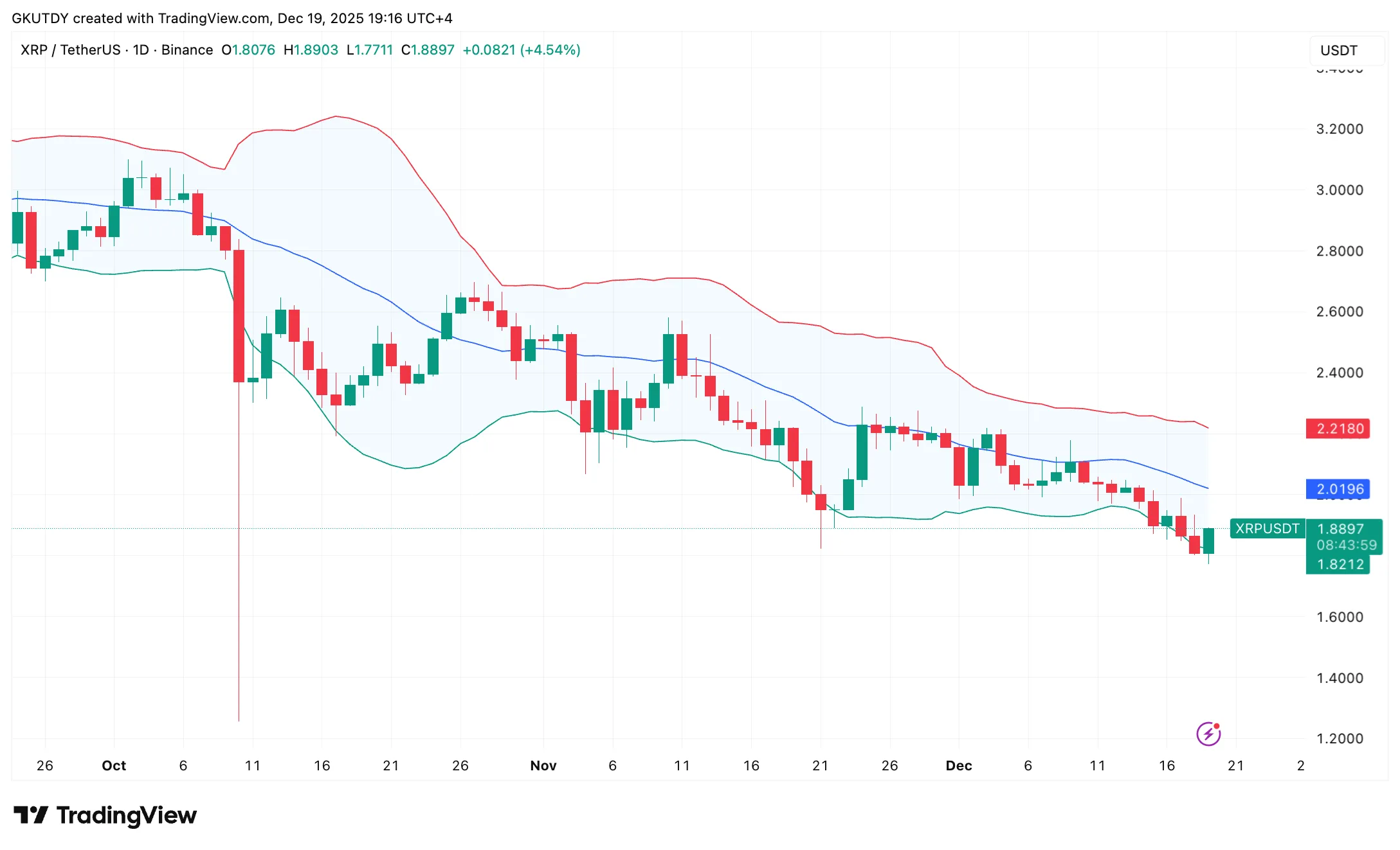 XRP: Bollinger Bands Signal Caution 1 image_3566.png