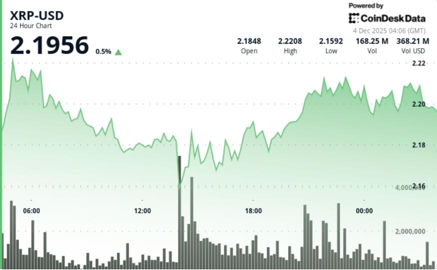 XRP Breakout Targets $2.40 Zone