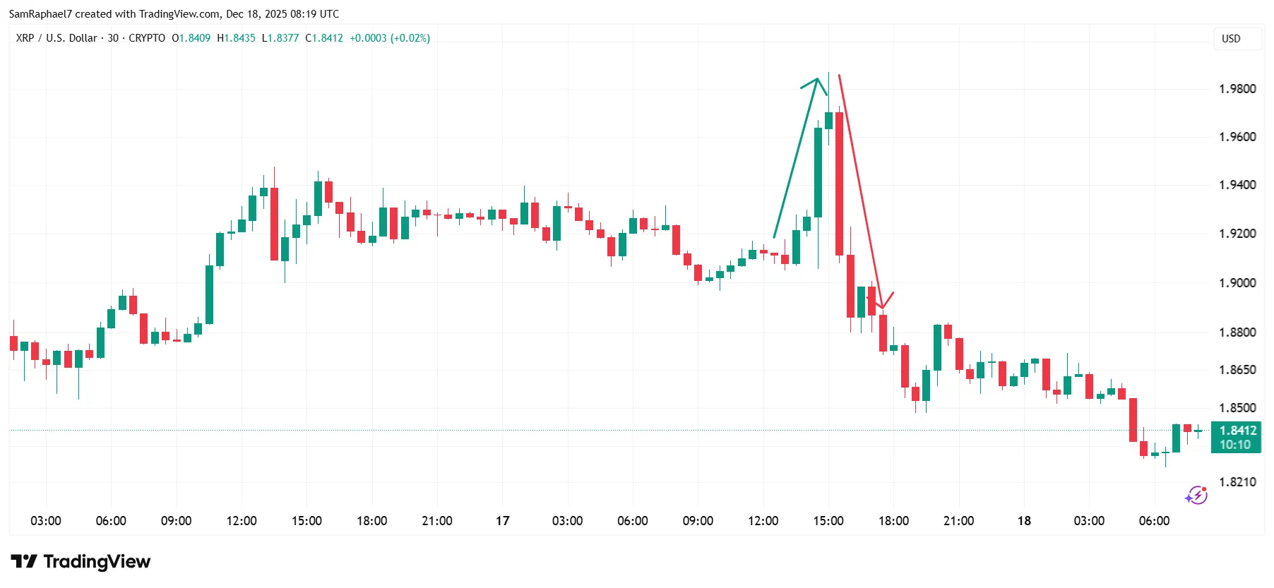 XRP Buy Signal Shows Market Liquidity 1 Xrp analysis