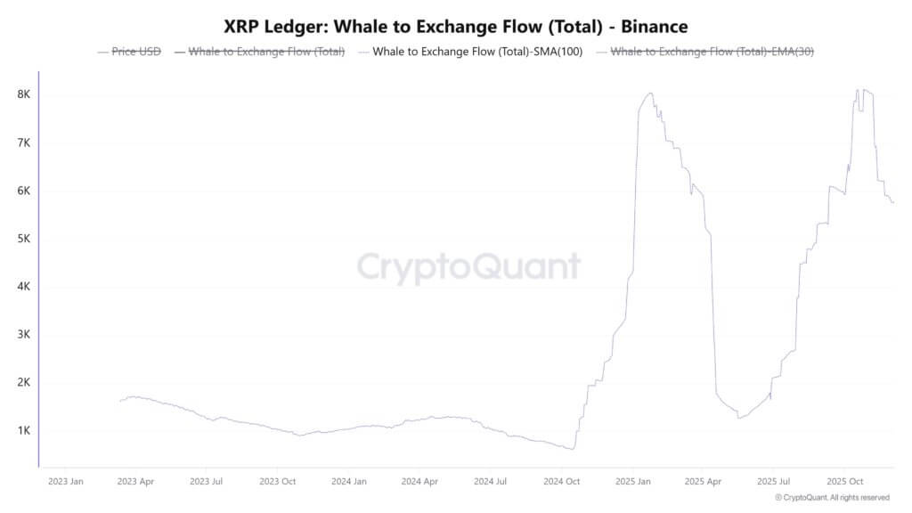XRP Data Shows Concentration Flaw 1 Ripple Van Winkle | Latest XRP Ripple News | XRP Data Shows Concentration Flaw