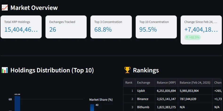 XRP Data Shows Supply Shock Theory Baseless 1 Xrp analysis