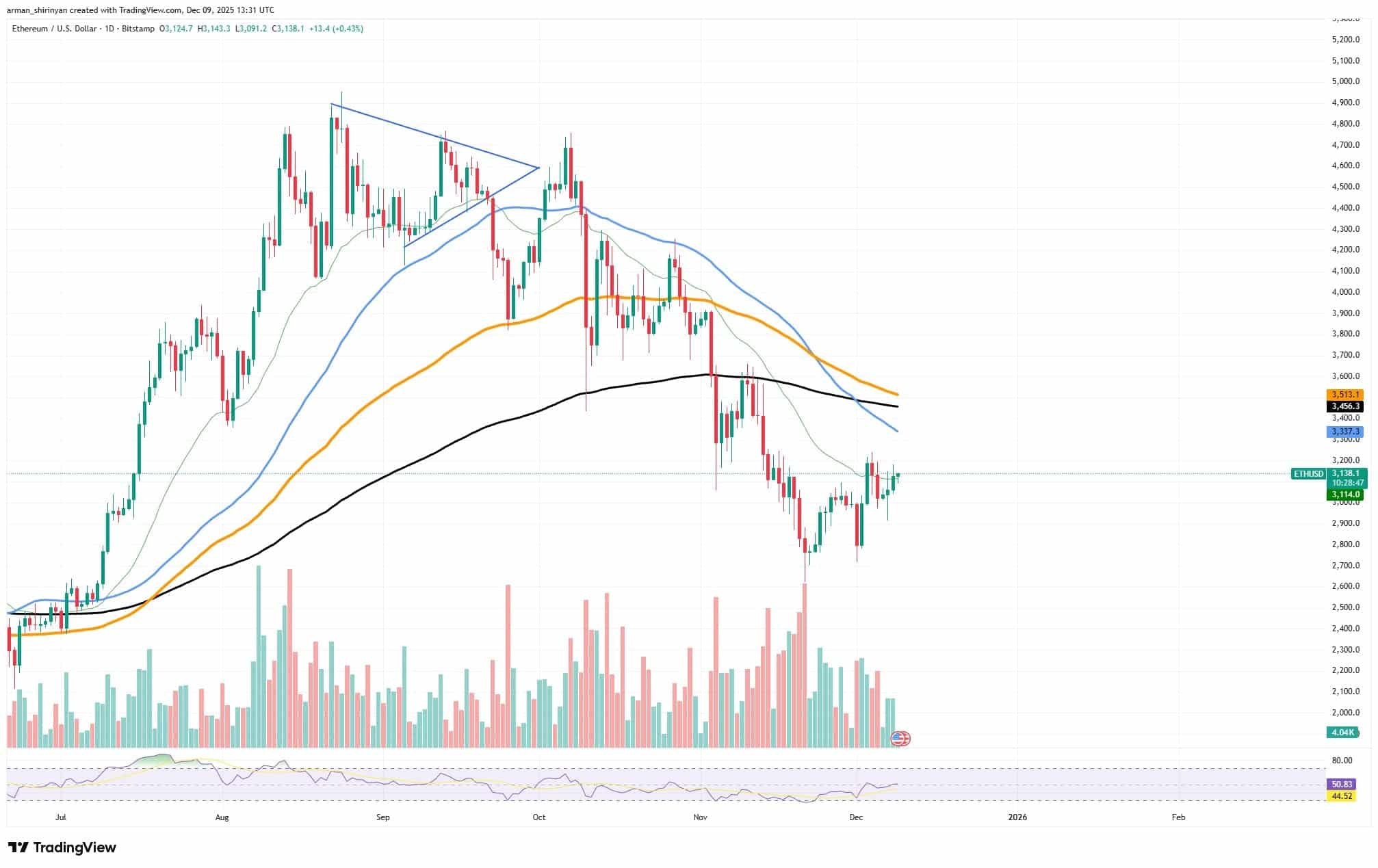 XRP Downtrend Could Be Nearing Its End 1 clip_nmtxb5rq.jpg