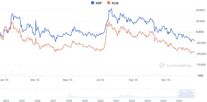 XRP Escrow Reveals Limited Ripple Sell Ability 1 Xrp analysis
