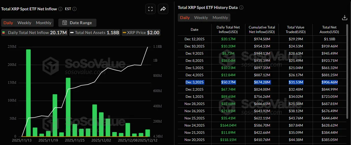XRP ETF Flows Show Good and Bad Signals 1 w=9999